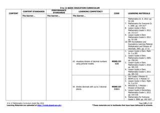 K to 12 BASIC EDUCATION CURRICULUM
K to 12 Mathematics Curriculum Guide May 2016 Page 125 of 218
Learning Materials are uploaded at http://lrmds.deped.gov.ph/. *These materials are in textbooks that have been delivered to schools.
CONTENT
CONTENT STANDARDS
PERFORMANCE
STANDARDS
LEARNING COMPETENCY
CODE LEARNING MATERIALS
The learner… The learner… The learner…
Mathematics Gr. 6. 2012. pp.
93-100
7. Mathematics for Everyone Gr.
5. 2000. pp. 159-161*
8. Lesson Guide in Elem.
Mathematics Grade 5. 2012.
pp. 213-217
9. Lesson Guide in Elem.
Mathematics Grade 6. 2012.
pp. 93-100
10. NFE Accreditation and
Equivalency Learning Material.
Multiplication and Division of
Decimals. 2001. pp. 17-21
43. visualizes division of decimal numbers
using pictorial models.
M5NS-IIf-
115
1. Lesson Guide in Elem. Math
Gr. 5 p.305
2. Lesson Guide in Elem.
Mathematics Grade 5. 2005.
pp. 258-261
3. Lesson Guide in Elem.
Mathematics Grade 5. 2010.
pp. 305-310
4. Lesson Guide in Elem.
Mathematics Grade 5. 2012.
pp. 305-310
44. divides decimals with up to 2 decimal
places.
M5NS-IIf-
116.1
1. DLP Grade 5 Module 42
2. BEAM LG Gr. 5 Module 13
3. Lesson Guide in Elem. Math
Gr. 5 p.314
4. MISOSA Gr. 5 Module –
Division of Decimals
5. Lesson Guide in Elementary
Mathematics Grade 5. 2012.
pp. 310-318
6. Mathematics for Everyone
Grade 5. 2000. pp. 162-163*
 