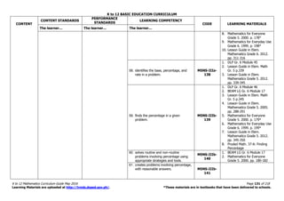 K to 12 BASIC EDUCATION CURRICULUM
K to 12 Mathematics Curriculum Guide May 2016 Page 131 of 218
Learning Materials are uploaded at http://lrmds.deped.gov.ph/. *These materials are in textbooks that have been delivered to schools.
CONTENT
CONTENT STANDARDS
PERFORMANCE
STANDARDS
LEARNING COMPETENCY
CODE LEARNING MATERIALS
The learner… The learner… The learner…
8. Mathematics for Everyone
Grade 5. 2000. p. 178*
9. Mathematics for Everyday Use
Grade 6. 1999. p. 198*
10. Lesson Guide in Elem.
Mathematics Grade 6. 2012.
pp. 311-316
58. identifies the base, percentage, and
rate in a problem.
M5NS-IIIa-
138
1. DLP Gr. 6 Module 45
2. Lesson Guide in Elem. Math
Gr. 5 p.339
3. Lesson Guide in Elem.
Mathematics Grade 5. 2012.
pp. 339-345
59. finds the percentage in a given
problem.
M5NS-IIIb-
139
1. DLP Gr. 6 Module 46
2. BEAM LG Gr. 6 Module 17
3. Lesson Guide in Elem. Math
Gr. 5 p.345
4. Lesson Guide in Elem.
Mathematics Grade 5. 2005.
pp. 288-291
5. Mathematics for Everyone
Grade 5. 2000. p. 179*
6. Mathematics for Everyday Use
Grade 6. 1999. p. 199*
7. Lesson Guide in Elem.
Mathematics Grade 5. 2012.
pp. 345-350
8. Proded Math. 37-A: Finding
Percentage
60. solves routine and non-routine
problems involving percentage using
appropriate strategies and tools.
M5NS-IIIb-
140
1. BEAM LG Gr. 6 Module 17
2. Mathematics for Everyone
Grade 5. 2000. pp. 180-182
61. creates problems involving percentage,
with reasonable answers. M5NS-IIIb-
141
 