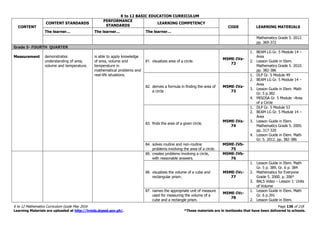 K to 12 BASIC EDUCATION CURRICULUM
K to 12 Mathematics Curriculum Guide May 2016 Page 136 of 218
Learning Materials are uploaded at http://lrmds.deped.gov.ph/. *These materials are in textbooks that have been delivered to schools.
CONTENT
CONTENT STANDARDS
PERFORMANCE
STANDARDS
LEARNING COMPETENCY
CODE LEARNING MATERIALS
The learner… The learner… The learner…
Mathematics Grade 5. 2012.
pp. 369-372
Grade 5- FOURTH QUARTER
Measurement demonstrates
understanding of area,
volume and temperature.
is able to apply knowledge
of area, volume and
temperature in
mathematical problems and
real-life situations.
81. visualizes area of a circle.
M5ME-IVa-
72
1. BEAM LG Gr. 5 Module 14 –
Area
2. Lesson Guide in Elem.
Mathematics Grade 5. 2010.
pp. 382-386
82. derives a formula in finding the area of
a circle .
M5ME-IVa-
73
1. DLP Gr. 5 Module 49
2. BEAM LG Gr. 5 Module 14 –
Area
3. Lesson Guide in Elem. Math
Gr. 5 p.382
4. MISOSA Gr. 5 Module –Area
of a Circle
83. finds the area of a given circle.
M5ME-IVa-
74
1. DLP Gr. 5 Module 53
2. BEAM LG Gr. 5 Module 14 –
Area
3. Lesson Guide in Elem.
Mathematics Grade 5. 2005.
pp. 317-320
4. Lesson Guide in Elem. Math
Gr. 5. 2012. pp. 382-386
84. solves routine and non-routine
problems involving the area of a circle.
M5ME-IVb-
75
85. creates problems involving a circle,
with reasonable answers.
M5ME-IVb-
76
86. visualizes the volume of a cube and
rectangular prism.
M5ME-IVc-
77
1. Lesson Guide in Elem. Math
Gr. 5 p. 389, Gr. 6 p. 384
2. Mathematics for Everyone
Grade 5. 2000. p. 206*
3. BALS Video – Lesson 1: Units
of Volume
87. names the appropriate unit of measure
used for measuring the volume of a
cube and a rectangle prism.
M5ME-IVc-
78
1. Lesson Guide in Elem. Math
Gr. 6 p.391
2. Lesson Guide in Elem.
 