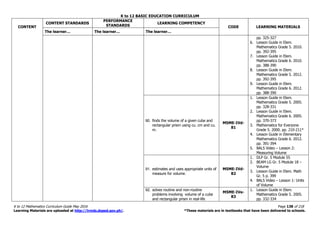 K to 12 BASIC EDUCATION CURRICULUM
K to 12 Mathematics Curriculum Guide May 2016 Page 138 of 218
Learning Materials are uploaded at http://lrmds.deped.gov.ph/. *These materials are in textbooks that have been delivered to schools.
CONTENT
CONTENT STANDARDS
PERFORMANCE
STANDARDS
LEARNING COMPETENCY
CODE LEARNING MATERIALS
The learner… The learner… The learner…
pp. 325-327
6. Lesson Guide in Elem.
Mathematics Grade 5. 2010.
pp. 392-395
7. Lesson Guide in Elem.
Mathematics Grade 6. 2010.
pp. 388-390
8. Lesson Guide in Elem.
Mathematics Grade 5. 2012.
pp. 392-395
9. Lesson Guide in Elem.
Mathematics Grade 6. 2012.
pp. 388-390
90. finds the volume of a given cube and
rectangular prism using cu. cm and cu.
m.
M5ME-IVd-
81
1. Lesson Guide in Elem.
Mathematics Grade 5. 2005.
pp. 328-331
2. Lesson Guide in Elem.
Mathematics Grade 6. 2005.
pp. 370-373
3. Mathematics for Everyone
Grade 5. 2000. pp. 210-211*
4. Lesson Guide in Elementary
Mathematics Grade 6. 2012.
pp. 391-394
5. BALS Video – Lesson 2:
Measuring Volume
91. estimates and uses appropriate units of
measure for volume.
M5ME-IVd-
82
1. DLP Gr. 5 Module 55
2. BEAM LG Gr. 5 Module 18 –
Volume
3. Lesson Guide in Elem. Math
Gr. 5 p. 399
4. BALS Video – Lesson 1: Units
of Volume
92. solves routine and non-routine
problems involving volume of a cube
and rectangular prism in real-life
M5ME-IVe-
83
1. Lesson Guide in Elem.
Mathematics Grade 5. 2005.
pp. 332-334
 
