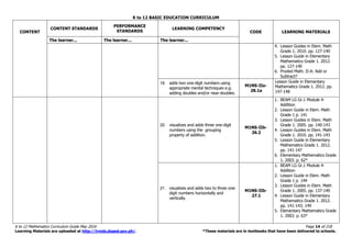 K to 12 BASIC EDUCATION CURRICULUM
K to 12 Mathematics Curriculum Guide May 2016 Page 14 of 218
Learning Materials are uploaded at http://lrmds.deped.gov.ph/. *These materials are in textbooks that have been delivered to schools.
CONTENT
CONTENT STANDARDS
PERFORMANCE
STANDARDS
LEARNING COMPETENCY
CODE LEARNING MATERIALS
The learner... The learner... The learner...
4. Lesson Guides in Elem. Math
Grade 1. 2010. pp. 127-140
5. Lesson Guide in Elementary
Mathematics Grade 1. 2012.
pp. 127-140
6. Proded Math. II-A: Add or
Subtract?
19. adds two one-digit numbers using
appropriate mental techniques e.g.
adding doubles and/or near-doubles.
M1NS-IIa-
28.1a
Lesson Guide in Elementary
Mathematics Grade 1. 2012. pp.
147-148
20. visualizes and adds three one-digit
numbers using the grouping
property of addition.
M1NS-IIb-
26.2
1. BEAM LG Gr.1 Module 4-
Addition
2. Lesson Guide in Elem. Math
Grade 1 p. 141
3. Lesson Guides in Elem. Math
Grade 1. 2005. pp. 140-143
4. Lesson Guides in Elem. Math
Grade 1. 2010. pp. 141-143
5. Lesson Guide in Elementary
Mathematics Grade 1. 2012.
pp. 141-147
6. Elementary Mathematics Grade
1. 2003. p. 62*
21. visualizes and adds two to three one-
digit numbers horizontally and
vertically.
M1NS-IIb-
27.1
1. BEAM LG Gr.1 Module 4-
Addition
2. Lesson Guide in Elem. Math
Grade 1 p. 144
3. Lesson Guides in Elem. Math
Grade 1. 2005. pp. 137-140
4. Lesson Guide in Elementary
Mathematics Grade 1. 2012.
pp. 141-143; 149
5. Elementary Mathematics Grade
1. 2003. p. 63*
 