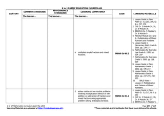 K to 12 BASIC EDUCATION CURRICULUM
K to 12 Mathematics Curriculum Guide May 2016 Page 144 of 218
Learning Materials are uploaded at http://lrmds.deped.gov.ph/. *These materials are in textbooks that have been delivered to schools.
CONTENT
CONTENT STANDARDS
PERFORMANCE
STANDARDS
LEARNING COMPETENCY
CODE LEARNING MATERIALS
The learner… The learner… The learner…
4. multiplies simple fractions and mixed
fractions.
M6NS-Ib-90.2
1. Lesson Guide in Elem.
Math Gr. 5 p.203, 209, Gr.
6 p. 237, 250
2. DLP Gr. 5 Module 24, 26,
Gr. 6 Module 35
3. BEAM LG Gr. 5 Module 9,
Gr. 6 Module 9
4. MISOSA Module Gr.5 and
6– Multiplication of Mixed
Numbers and Fractions
5. Lesson Guide in
Elementary Math Grade 6.
2005. pp. 234-237
6. Mathematics for Everyday
Use Grade 6. 1999. pp.
124-126*
7. Mathematics for Everyone
Grade 5. 2000. pp 118-
119
8. Lesson Guide in Elem.
Mathematics Grade 5.
2012. pp. 196-213
9. Lesson Guide in Elem.
Mathematics Grade 6.
2012. pp. 237-244, 250-
253
10. BALS Video –
Lesson 2: Multiplication
and Division of Mixed
Numbers
5. solves routine or non-routine problems
involving multiplication without or with
addition or subtraction of fractions and
mixed fractions using appropriate
problem solving strategies and tools.
M6NS-Ib-92.2
1. Lesson Guide in Elem.
Math Gr. 5 p.213, Gr. 6 p.
262
2. DLP Gr. 5 Module 27, 28,
Gr. 6 Module 36, 37
3. BEAM LG Gr. 5 Module 9,
 
