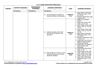 K to 12 BASIC EDUCATION CURRICULUM
K to 12 Mathematics Curriculum Guide May 2016 Page 15 of 218
Learning Materials are uploaded at http://lrmds.deped.gov.ph/. *These materials are in textbooks that have been delivered to schools.
CONTENT
CONTENT STANDARDS
PERFORMANCE
STANDARDS
LEARNING COMPETENCY
CODE LEARNING MATERIALS
The learner... The learner... The learner...
22. uses expanded form to explain the
meaning of addition with regrouping.
M1NS-IIc-
27.2
1. Lesson Guide in Elementary
Mathematics Grade 1. 2012.
pp. 152-156
2. Elementary Mathematics Grade
1. 2003. p. 90*
23. visualizes and adds numbers with
sums through 99 without or with
regrouping.
M1NS-IIc-
27.3
1. BEAM LG Gr.1 Module 4-
Addition
2. Lesson Guide in Elem. Math
Grade 1 pp. 149, 152
3. Lesson Guides in Elem. Math
Grade 1. 2005. pp. 146-148;
149-152
4. Lesson Guides in Elem. Math
Grade 1. 2010. pp. 149-152,
152-156
5. Lesson Guide in Elementary
Mathematics Grade 1. 2012.
pp. 149-155
6. Elementary Mathematics Grade
1. 2003. p. 91*
7. Proded Math. II-A, II-B & II-C:
Addition of Whole Numbers
(Without Regrouping)
8. Proded Math. II-A: Addition of
Whole Numbers (With
Regrouping)
24. adds mentally two to three one- digit
numbers with sums up to 18 using
appropriate strategies.
M1NS-IId-
28.1b
1. Lesson Guide in Elem. Math
Grade 1 p. 147
2. Lesson Guides in Elem. Math
Grade 1. 2005. pp. 143-145
3. Lesson Guides in Elem. Math
Grade 1. 2010. pp. 147-149
4. Lesson Guide in Elementary
Mathematics Grade 1. 2012.
pp.147
 