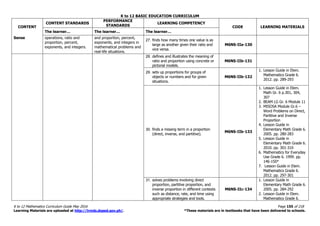 K to 12 BASIC EDUCATION CURRICULUM
K to 12 Mathematics Curriculum Guide May 2016 Page 155 of 218
Learning Materials are uploaded at http://lrmds.deped.gov.ph/. *These materials are in textbooks that have been delivered to schools.
CONTENT
CONTENT STANDARDS
PERFORMANCE
STANDARDS
LEARNING COMPETENCY
CODE LEARNING MATERIALS
The learner… The learner… The learner…
Sense operations, ratio and
proportion, percent,
exponents, and integers.
and proportion, percent,
exponents, and integers in
mathematical problems and
real-life situations.
27. finds how many times one value is as
large as another given their ratio and
vice versa.
M6NS-IIa-130
28. defines and illustrates the meaning of
ratio and proportion using concrete or
pictorial models.
M6NS-IIb-131
29. sets up proportions for groups of
objects or numbers and for given
situations.
M6NS-IIb-132
1. Lesson Guide in Elem.
Mathematics Grade 6.
2012. pp. 289-293
30. finds a missing term in a proportion
(direct, inverse, and partitive).
M6NS-IIb-133
1. Lesson Guide in Elem.
Math Gr. 6 p.301, 304,
307
2. BEAM LG Gr. 6 Module 11
3. MISOSA Module Gr.6 –
Word Problems on Direct,
Partitive and Inverse
Proportion
4. Lesson Guide in
Elementary Math Grade 6.
2005. pp. 280-283
5. Lesson Guide in
Elementary Math Grade 6.
2010. pp. 301-310
6. Mathematics for Everyday
Use Grade 6. 1999. pp.
146-150*
7. Lesson Guide in Elem.
Mathematics Grade 6.
2012. pp. 297-301
31. solves problems involving direct
proportion, partitive proportion, and
inverse proportion in different contexts
such as distance, rate, and time using
appropriate strategies and tools.
M6NS-IIc-134
1. Lesson Guide in
Elementary Math Grade 6.
2005. pp. 284-292
2. Lesson Guide in Elem.
Mathematics Grade 6.
 