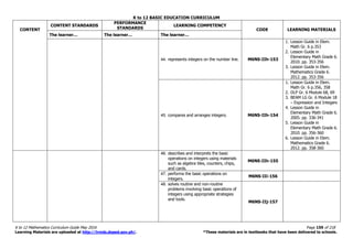 K to 12 BASIC EDUCATION CURRICULUM
K to 12 Mathematics Curriculum Guide May 2016 Page 159 of 218
Learning Materials are uploaded at http://lrmds.deped.gov.ph/. *These materials are in textbooks that have been delivered to schools.
CONTENT
CONTENT STANDARDS
PERFORMANCE
STANDARDS
LEARNING COMPETENCY
CODE LEARNING MATERIALS
The learner… The learner… The learner…
44. represents integers on the number line. M6NS-IIh-153
1. Lesson Guide in Elem.
Math Gr. 6 p.353
2. Lesson Guide in
Elementary Math Grade 6.
2010. pp. 353-356
3. Lesson Guide in Elem.
Mathematics Grade 6.
2012. pp. 353-356
45. compares and arranges integers. M6NS-IIh-154
1. Lesson Guide in Elem.
Math Gr. 6 p.356, 358
2. DLP Gr. 6 Module 68, 69
3. BEAM LG Gr. 6 Module 18
– Expression and Integers
4. Lesson Guide in
Elementary Math Grade 6.
2005. pp. 336-341
5. Lesson Guide in
Elementary Math Grade 6.
2010. pp. 356-360
6. Lesson Guide in Elem.
Mathematics Grade 6.
2012. pp. 358-360
46. describes and interprets the basic
operations on integers using materials
such as algebra tiles, counters, chips,
and cards.
M6NS-IIh-155
47. performs the basic operations on
integers.
M6NS-IIi-156
48. solves routine and non-routine
problems involving basic operations of
integers using appropriate strategies
and tools.
M6NS-IIj-157
 