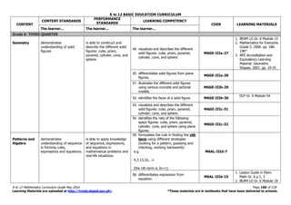 K to 12 BASIC EDUCATION CURRICULUM
K to 12 Mathematics Curriculum Guide May 2016 Page 160 of 218
Learning Materials are uploaded at http://lrmds.deped.gov.ph/. *These materials are in textbooks that have been delivered to schools.
CONTENT
CONTENT STANDARDS
PERFORMANCE
STANDARDS
LEARNING COMPETENCY
CODE LEARNING MATERIALS
The learner… The learner… The learner…
Grade 6- THIRD QUARTER
Geometry demonstrates
understanding of solid
figures.
is able to construct and
describe the different solid
figures: cube, prism,
pyramid, cylinder, cone, and
sphere.
49. visualizes and describes the different
solid figures: cube, prism, pyramid,
cylinder, cone, and sphere.
M6GE-IIIa-27
1. BEAM LG Gr. 6 Module 15
2. Mathematics for Everyone
Grade 5. 2000. pp. 188-
190*
3. NFE Accreditation and
Equivalency Learning
Material. Geometric
Shapes. 2001. pp. 19-25
50. differentiates solid figures from plane
figures.
M6GE-IIIa-28
51. illustrates the different solid figures
using various concrete and pictorial
models.
M6GE-IIIb-29
52. identifies the faces of a solid figure. M6GE-IIIb-30
DLP Gr. 6 Module 54
53. visualizes and describes the different
solid figures: cube, prism, pyramid,
cylinder, cone, and sphere.
M6GE-IIIc-31
54. identifies the nets of the following
space figures: cube, prism, pyramid,
cylinder, cone, and sphere using plane
figures.
M6GE-IIIc-32
Patterns and
Algebra
demonstrates
understanding of sequence
in forming rules,
expressions and equations.
is able to apply knowledge
of sequence, expressions,
and equations in
mathematical problems and
real-life situations.
55. formulates the rule in finding the nth
term using different strategies
(looking for a pattern, guessing and
checking, working backwards)
e.g.
4,7,13,16,…n
(the nth term is 3n+1)
M6AL-IIId-7
56. differentiates expression from
equation.
M6AL-IIId-15
1. Lesson Guide in Elem.
Math Gr. 6 p.1, 3
2. BEAM LG Gr. 6 Module 18
 