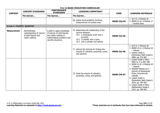 K to 12 BASIC EDUCATION CURRICULUM
K to 12 Mathematics Curriculum Guide May 2016 Page 163 of 218
Learning Materials are uploaded at http://lrmds.deped.gov.ph/. *These materials are in textbooks that have been delivered to schools.
CONTENT
CONTENT STANDARDS
PERFORMANCE
STANDARDS
LEARNING COMPETENCY
CODE LEARNING MATERIALS
The learner… The learner… The learner…
69. solves word problems involving
measurement of surface area.
M6ME-IIIj-94
1. DLP Gr. 6 Module 56
2. BEAM LG Gr. 6 Module 17
– Surface Area
Grade 6- FOURTH QUARTER
Measurement demonstrates
understanding of volume
of solid figures and
meter reading.
is able to apply knowledge
of volume of solid figures
and meter reading in
mathematical problems and
real-life situations.
70. determines the relationship of the
volume between
70.1 a rectangular prism and a
pyramid;
70.2 a cylinder and a cone;
70.3 and a cylinder and sphere.
M6ME-IVa-95
71. derives the formula for finding the
volume of cylinders, pyramids, cones,
and spheres.
M6ME-IVa-96
1. DLP Gr. 6 Module 58
2. BEAM LG Gr. 6 Module 18
– Volume
3. Lesson Guide in
Elementary Math Grade 6.
2005. pp. 373-381
72. finds the volume of cylinders,
pyramids, cones, and spheres.
M6ME-IVb-97
1. Lesson Guide in Elem.
Math Gr. 6 p.394, 398
2. BEAM LG Gr. 6 Module 18
– Volume
3. MISOSA Module Gr.6 –
Volume of Rectangular
Prism, Pyramid and
Cylinder
4. Lesson Guide in
Elementary Math Grade 6.
2010. pp. 394-402
5. Lesson Guide in Elem.
Mathematics Grade 6.
2012. pp. 394-402
 