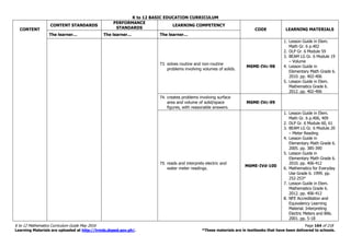 K to 12 BASIC EDUCATION CURRICULUM
K to 12 Mathematics Curriculum Guide May 2016 Page 164 of 218
Learning Materials are uploaded at http://lrmds.deped.gov.ph/. *These materials are in textbooks that have been delivered to schools.
CONTENT
CONTENT STANDARDS
PERFORMANCE
STANDARDS
LEARNING COMPETENCY
CODE LEARNING MATERIALS
The learner… The learner… The learner…
73. solves routine and non-routine
problems involving volumes of solids.
M6ME-IVc-98
1. Lesson Guide in Elem.
Math Gr. 6 p.402
2. DLP Gr. 6 Module 59
3. BEAM LG Gr. 6 Module 19
– Volume
4. Lesson Guide in
Elementary Math Grade 6.
2010. pp. 402-406
5. Lesson Guide in Elem.
Mathematics Grade 6.
2012. pp. 402-406
74. creates problems involving surface
area and volume of solid/space
figures, with reasonable answers.
M6ME-IVc-99
75. reads and interprets electric and
water meter readings.
M6ME-IVd-100
1. Lesson Guide in Elem.
Math Gr. 6 p.406, 409
2. DLP Gr. 6 Module 60, 61
3. BEAM LG Gr. 6 Module 20
– Meter Reading
4. Lesson Guide in
Elementary Math Grade 6.
2005. pp. 385-390
5. Lesson Guide in
Elementary Math Grade 6.
2010. pp. 406-412
6. Mathematics for Everyday
Use Grade 6. 1999. pp.
252-253*
7. Lesson Guide in Elem.
Mathematics Grade 6.
2012. pp. 406-412
8. NFE Accreditation and
Equivalency Learning
Material. Interpreting
Electric Meters and Bills.
2001. pp. 5-18
 