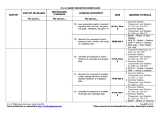 K to 12 BASIC EDUCATION CURRICULUM
K to 12 Mathematics Curriculum Guide May 2016 Page 179 of 218
Learning Materials are uploaded at http://lrmds.deped.gov.ph/. *These materials are in textbooks that have been delivered to schools.
CONTENT
CONTENT STANDARDS
PERFORMANCE
STANDARDS
LEARNING COMPETENCY
CODE LEARNING MATERIALS
The learner... The learner... The learner...
58. uses appropriate graphs to represent
organized data: pie chart, bar graph,
line graph, histogram, and ogive.***
M7SP-IVd-e-
1
1. Advanced Algebra,
Trigonometry and Statistics
IV. 2003. pp. 276-285*
2. Advanced Algebra,
Trigonometry and Statistics
IV. 2009. pp. 244-253*
59. illustrates the measures of central
tendency (mean, median, and mode)
of a statistical data.
M7SP-IVf-1
1. BEAM I – Module 14: Basic
Statistics
2. EASE IV – Module 1: Statistics
3. DLM 4 – Module 1: Statistics
4. BALS Video – Mean, Median
and Mode
60. calculates the measures of central
tendency of ungrouped and grouped
data.
M7SP-IVf-g-
1
1. Integrated Mathematics III.
2001. pp. 257-269*
2. Advanced Algebra,
Trigonometry and Statistics
IV. 2003. pp. 290-301*
3. Advanced Algebra,
Trigonometry and Statistics
IV. 2009. pp. 258-269*
4. EASE IV – Module 2: Statistics
5. DLM 4 – Module 2: Statistics
61. illustrates the measures of variability
(range, average deviation, variance,
standard deviation) of a statistical
data.
M7SP-IVh-1
1. Advanced Algebra,
Trigonometry and Statistics
IV. 2003. p. 302*
2. Advanced Algebra,
Trigonometry and Statistics
IV. 2009. p. 270*
62. calculates the measures of variability
of grouped and ungrouped data.
M7SP-IVh-i-
1
1. Advanced Algebra,
Trigonometry and Statistics
IV. 2003. pp. 302-307*
2. Advanced Algebra,
Trigonometry and Statistics
IV. 2009. pp. 270-275*
3. BEAM I – Module 15: Measures
 