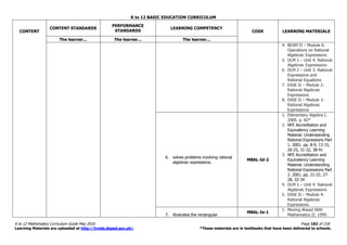 K to 12 BASIC EDUCATION CURRICULUM
K to 12 Mathematics Curriculum Guide May 2016 Page 182 of 218
Learning Materials are uploaded at http://lrmds.deped.gov.ph/. *These materials are in textbooks that have been delivered to schools.
CONTENT
CONTENT STANDARDS
PERFORMANCE
STANDARDS
LEARNING COMPETENCY
CODE LEARNING MATERIALS
The learner... The learner... The learner...
4. BEAM II – Module 6:
Operations on Rational
Algebraic Expressions
5. DLM 1 – Unit 4: Rational
Algebraic Expressions
6. DLM 2 – Unit 3: Rational
Expressions and
Rational Equations
7. EASE II – Module 2:
Rational Algebraic
Expressions
8. EASE II – Module 3:
Rational Algebraic
Expressions
6. solves problems involving rational
algebraic expressions.
M8AL-Id-2
1. Elementary Algebra I.
2000. p. 82*
2. NFE Accreditation and
Equivalency Learning
Material. Understanding
Rational Expressions Part
1. 2001. pp. 8-9, 13-15,
20-25, 31-32, 38-41
3. NFE Accreditation and
Equivalency Learning
Material. Understanding
Rational Expressions Part
2. 2001. pp. 21-22, 27-
28, 32-34
4. DLM 1 – Unit 4: Rational
Algebraic Expressions
5. EASE II – Module 4:
Rational Algebraic
Expressions
7. illustrates the rectangular
M8AL-Ie-1
1. Moving Ahead With
Mathematics II. 1999.
 