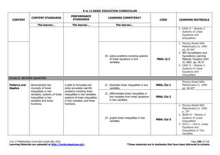 K to 12 BASIC EDUCATION CURRICULUM
K to 12 Mathematics Curriculum Guide May 2016 Page 186 of 218
Learning Materials are uploaded at http://lrmds.deped.gov.ph/. *These materials are in textbooks that have been delivered to schools.
CONTENT
CONTENT STANDARDS
PERFORMANCE
STANDARDS
LEARNING COMPETENCY
CODE LEARNING MATERIALS
The learner... The learner... The learner...
5. EASE II – Module 2:
Systems of Linear
Equations and
Inequalities
20. solves problems involving systems
of linear equations in two
variables.
M8AL-Ij-2
1. Moving Ahead With
Mathematics II. 1999.
pp. 65-66*
2. NFE Accreditation and
Equivalency Learning
Material. Equation (Part
2). 2001. pp. 20-37
3. EASE II – Module 3:
Systems of Linear
Equations and
Inequalities
Grade 8- SECOND QUARTER
Patterns and
Algebra
demonstrates key
concepts of linear
inequalities in two
variables, systems of linear
inequalities in two
variables and linear
functions.
is able to formulate and
solve accurately real-life
problems involving linear
inequalities in two variables,
systems of linear inequalities
in two variables, and linear
functions.
21. illustrates linear inequalities in two
variables.
M8AL-IIa-1
Moving Ahead With
Mathematics II. 1999.
pp. 66-69*
22. differentiates linear inequalities in
two variables from linear equations
in two variables.
M8AL-IIa-2
23. graphs linear inequalities in two
variables.
M8AL-IIa-3
1. Moving Ahead With
Mathematics II. 1999.
p. 70*
2. BEAM II – Module 3:
Systems of Linear
Inequalities
3. DLM 1 – Unit 6: Linear
Equations and
Inequalities in Two
Variables
 