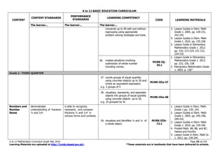 K to 12 BASIC EDUCATION CURRICULUM
K to 12 Mathematics Curriculum Guide May 2016 Page 19 of 218
Learning Materials are uploaded at http://lrmds.deped.gov.ph/. *These materials are in textbooks that have been delivered to schools.
CONTENT
CONTENT STANDARDS
PERFORMANCE
STANDARDS
LEARNING COMPETENCY
CODE LEARNING MATERIALS
The learner... The learner... The learner...
minuends up to 99 with and without
regrouping using appropriate
problem solving strategies and tools.
3. Lesson Guides in Elem. Math
Grade 1. 2005. pp. 220-231,
242-245
4. Lesson Guides in Elem. Math
Grade 1. 2010. pp. 235-238
5. Lesson Guide in Elementary
Mathematics Grade 1. 2012.
pp. 210, 213-224, 231-232,
234-235
36. creates situations involving
subtraction of whole number
including money.
M1NS-IIj-
35.1
1. Lesson Guide in Elementary
Mathematics Grade 1. 2012.
pp. 233, 236, 238
2. Elementary Mathematics Grade
1. 2003. p. 136*
Grade 1- THIRD QUARTER
37. counts groups of equal quantity
using concrete objects up to 50 and
writes an equivalent expression.
e.g. 2 groups of 5
M1NS-IIIa-37
38. visualizes, represents, and separates
objects into groups of equal quantity
using concrete objects up to 50.
e.g. 10 grouped by 5s
M1NS-IIIa-48
Numbers and
Number
Sense
demonstrates
understanding of fractions
½ and 1/4.
is able to recognize,
represent, and compare
fractions ½ and 1/4 in
various forms and contexts.
39. visualizes and identifies ½ and ¼ of
a whole object.
M1NS-IIIb-
72.1
1. Lesson Guide in Elem. Math
Grade 1 pp. 239, 242
2. Lesson Guides in Elem. Math
Grade 1. 2005. pp. 245-248,
249-252
3. Lesson Guides in Elem. Math
Grade 1. 2010. pp. 239-246
4. Proded Math. 8A, 8B, and 8C:
Halves and Fourths
5. Lesson Guide in Elem. Math Gr.
1. 2012. pp. 239-245
 