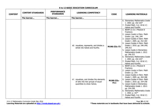 K to 12 BASIC EDUCATION CURRICULUM
K to 12 Mathematics Curriculum Guide May 2016 Page 20 of 218
Learning Materials are uploaded at http://lrmds.deped.gov.ph/. *These materials are in textbooks that have been delivered to schools.
CONTENT
CONTENT STANDARDS
PERFORMANCE
STANDARDS
LEARNING COMPETENCY
CODE LEARNING MATERIALS
The learner... The learner... The learner...
6. Elementary Mathematics Grade
1. 2003. pp. 102-103*
7. Proded Math. I-A, I-B & I-C:
Halves and Fourths
40. visualizes, represents, and divides a
whole into halves and fourths.
M1NS-IIIc-73
1. BEAM LG Gr.1 Module 8-
Fractions
2. Lesson Guide in Elem. Math
Grade 1 pp. 246, 249
3. Lesson Guides in Elem. Math
Grade 1. 2005. pp. 252-264
4. Lesson Guides in Elem. Math
Grade 1. 2010. pp. 246-249;
249-253
5. Lesson Guide in Elementary
Mathematics Grade 1. 2012.
pp. 246-253
6. Elementary Mathematics Grade
1. 2003. pp. 102-103*
7. Proded Math. I-A, I-B & I-C:
Halves and Fourths
41. visualizes, and divides the elements
of sets into two groups of equal
quantities to show halves.
M1NS-IIIc-
74.1
1. BEAM LG Gr.1 Module 8-
Fractions
2. Lesson Guide in Elem. Math
Grade 1 p. 254
3. Lesson Guides in Elem. Math
Grade 1. 2005. pp. 264-268
4. Lesson Guides in Elem. Math
Grade 1. 2010. pp. 254-258
5. Lesson Guide in Elementary
Mathematics Grade 1. 2012.
pp. 254-258
6. Elementary Mathematics Grade
1. 2003. p. 107*
7. Proded Math. I-A, I-B & I-C:
Halves and Fourths
 