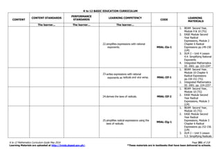 K to 12 BASIC EDUCATION CURRICULUM
K to 12 Mathematics Curriculum Guide May 2016 Page 201 of 218
Learning Materials are uploaded at http://lrmds.deped.gov.ph/. *These materials are in textbooks that have been delivered to schools.
CONTENT
CONTENT STANDARDS
PERFORMANCE
STANDARDS
LEARNING COMPETENCY
CODE
LEARNING
MATERIALS
The learner... The learner... The learner...
22.simplifies expressions with rational
exponents. M9AL-IIe-1
1. BEAM Second Year,
Module 9 & 10 (TG)
2. EASE Module Second
Year Radical
Expressions, Module 2
Chapter 6 Radical
Expressions pp.149-150
(LM)
3. DLM 2 – Unit 4 Lesson
4.4: Simplifying Rational
Exponents
4. Integrated Mathematics
III. 2001. pp. 223-224*
23.writes expressions with rational
exponents as radicals and vice versa. M9AL-IIf-1
1. BEAM Second Year,
Module 10 Chapter 6
Radical Expressions
pp.150-151 (TG)
2. Integrated Mathematics
III. 2001. pp. 224-225*
24.derives the laws of radicals. M9AL-IIf-2
1. BEAM Second Year,
Module 10 (TG)
2. EASE Module Second
Year Radical
Expressions, Module 3
(LM)
25.simplifies radical expressions using the
laws of radicals.
M9AL-IIg-1
1. BEAM Second Year,
Module 10 (TG)
2. EASE Module Second
Year Radical
Expressions, Module 3
Chapter 6 Radical
Expressions pp.152-156
(LM)
3. DLM 2 – Unit 5 Lesson
5.2: Simplifying Radicals
 