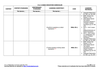 K to 12 BASIC EDUCATION CURRICULUM
K to 12 Mathematics Curriculum Guide May 2016 Page 202 of 218
Learning Materials are uploaded at http://lrmds.deped.gov.ph/. *These materials are in textbooks that have been delivered to schools.
CONTENT
CONTENT STANDARDS
PERFORMANCE
STANDARDS
LEARNING COMPETENCY
CODE
LEARNING
MATERIALS
The learner... The learner... The learner...
4. Integrated Mathematics
III. 2001. pp. 226-228*
26.performs operations on radical
expressions.***
M9AL-IIh-1
1. BEAM Second Year,
Module 11 (TG)
2. EASE Module Second
Year Radical
Expressions Modules 4-
5 Chapter 6 Radical
Expressions pp.157-166
(LM)
3. DLM 2 – Unit 5 Lesson
5.3:
Addition/Subtraction of
Radical Expressions
4. DLM 2 – Unit 5 Lesson
5.4: Multiplication and
Division of Radical
Expressions
5. Integrated Mathematics
III. 2001. pp. 231-240*
27.solves equations involving radical
expressions.***
M9AL-IIi-1
1. BEAM Second Year
Module 11 (TG)
2. EASE Module Second
Year Radical
Expressions Module 6
Chapter 6 Radical
Expressions pp.167-170
(LM)
3. Integrated Mathematics
III. 2001. pp. 241-244*
 