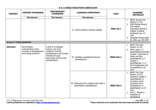 K to 12 BASIC EDUCATION CURRICULUM
K to 12 Mathematics Curriculum Guide May 2016 Page 203 of 218
Learning Materials are uploaded at http://lrmds.deped.gov.ph/. *These materials are in textbooks that have been delivered to schools.
CONTENT
CONTENT STANDARDS
PERFORMANCE
STANDARDS
LEARNING COMPETENCY
CODE
LEARNING
MATERIALS
The learner... The learner... The learner...
28. solves problems involving radicals.
M9AL-IIj-1
1. BEAM Second Year
Module 11 (TG)
2. EASE Module Second
Year Radical
Expressions Module 6
Chapter 6 Radical
Expressions pp.171
(LM)
3. Integrated Mathematics
III. 2001. pp. 245-248*
Grade 9- THIRD QUARTER
Geometry demonstrates
understanding of key
concepts of parallelograms
and triangle similarity.
is able to investigate,
analyze, and solve
problems involving
parallelograms and triangle
similarity through
appropriate and accurate
representation.
29. identifies quadrilaterals that are
parallelograms.
M9GE-IIIa-1
1. BEAM Third Year
Module 12 (TG)
2. APEX Lesson 1-7
Quadrilaterals Geometry
Chapter 1 Geometry of
Shape and Size,
Quadrilaterals p.17
Chapter 4
Quadrilaterals, 4.1.3
The Parallelogram and
its properties p.124
(LM)
30. determines the conditions that make a
quadrilateral a parallelogram. M9GE-IIIa-2
1. BEAM Third Year
Module 12 (TG),
Geometry Chapter 4
Quadrilaterals 4.2.
Conditions which
guarantee that a
quadrilateral is a
parallelogram p.132
(LM)
2. DLM 3 – Module 2:
Properties of
Quadrilateral
 