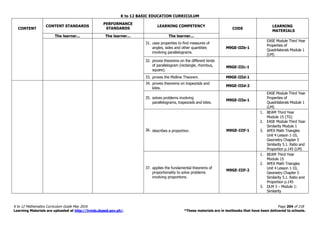 K to 12 BASIC EDUCATION CURRICULUM
K to 12 Mathematics Curriculum Guide May 2016 Page 204 of 218
Learning Materials are uploaded at http://lrmds.deped.gov.ph/. *These materials are in textbooks that have been delivered to schools.
CONTENT
CONTENT STANDARDS
PERFORMANCE
STANDARDS
LEARNING COMPETENCY
CODE
LEARNING
MATERIALS
The learner... The learner... The learner...
31. uses properties to find measures of
angles, sides and other quantities
involving parallelograms.
M9GE-IIIb-1
EASE Module Third Year
Properties of
Quadrilaterals Module 1
(LM)
32. proves theorems on the different kinds
of parallelogram (rectangle, rhombus,
square).
M9GE-IIIc-1
33. proves the Midline Theorem. M9GE-IIId-1
34. proves theorems on trapezoids and
kites.
M9GE-IIId-2
35. solves problems involving
parallelograms, trapezoids and kites.
M9GE-IIIe-1
EASE Module Third Year
Properties of
Quadrilaterals Module 1
(LM)
36. describes a proportion. M9GE-IIIf-1
1. BEAM Third Year
Module 15 (TG)
2. EASE Module Third Year
Similarity Module 1
3. APEX Math Triangles
Unit 4 Lesson 1-10,
Geometry Chapter 5
Similarity 5.1. Ratio and
Proportion p.145 (LM)
37. applies the fundamental theorems of
proportionality to solve problems
involving proportions.
M9GE-IIIf-2
1. BEAM Third Year
Module 15
2. APEX Math Triangles
Unit 4 Lesson 1-10,
Geometry Chapter 5
Similarity 5.1. Ratio and
Proportion p.145
3. DLM 3 – Module 1:
Similarity
 