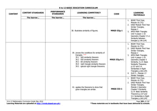 K to 12 BASIC EDUCATION CURRICULUM
K to 12 Mathematics Curriculum Guide May 2016 Page 205 of 218
Learning Materials are uploaded at http://lrmds.deped.gov.ph/. *These materials are in textbooks that have been delivered to schools.
CONTENT
CONTENT STANDARDS
PERFORMANCE
STANDARDS
LEARNING COMPETENCY
CODE
LEARNING
MATERIALS
The learner... The learner... The learner...
38. illustrates similarity of figures. M9GE-IIIg-1
1. BEAM Third Year,
Module 16 (TG)
2. EASE Module Third Year
Similar Triangles,
Module 2
3. APEX Math Triangles
Unit 4 Lesson 1-10
Geometry Chapter 5 5.2.
Similarity between
triangles p.149 (LM)
39. proves the conditions for similarity of
triangles. ***
39.1 SAS similarity theorem
39.2 SSS similarity theorem
39.3 AA similarity theorem
39.4 right triangle similarity theorem
39.5 special right triangle theorems
M9GE-IIIg-h-1
1. BEAM Third Year,
Module 16 (TG)
2. EASE Module Third Year
Similar Triangles,
Module 2
3. APEX Math Triangles
Unit 4 Lesson 1-10
Geometry Chapter 5
Similarity, 5.2.4. Basic
Similarity Theorems
p.157 and 5.4.
Similarities in Right
Triangles p.166 (LM)
4. DLM 3 – Module 17:
Similar Triangles
40. applies the theorems to show that
given triangles are similar. M9GE-IIIi-1
1. BEAM Third Year,
Module 16 (TG)
2. EASE Module Third Year
Similar Triangles,
Module 2 Geometry
Chapter 5 Similarity
5.2.4. Basic Similarity
Theorems p.157 and
5.4. Similarities in Right
Triangles p.166 (LM)
 