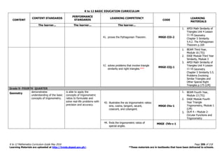 K to 12 BASIC EDUCATION CURRICULUM
K to 12 Mathematics Curriculum Guide May 2016 Page 206 of 218
Learning Materials are uploaded at http://lrmds.deped.gov.ph/. *These materials are in textbooks that have been delivered to schools.
CONTENT
CONTENT STANDARDS
PERFORMANCE
STANDARDS
LEARNING COMPETENCY
CODE
LEARNING
MATERIALS
The learner... The learner... The learner...
41. proves the Pythagorean Theorem. M9GE-IIIi-2
1. APEX Math Similarity of
Triangles Unit 4 Lesson
11-16 Geometry
Chapter 5 Similarity
5.4.2. The Pythagorean
Theorem p.169
42. solves problems that involve triangle
similarity and right triangles.***
M9GE-IIIj-1
1. BEAM Third Year,
Module 16 (TG)
2. EASE Module Third Year
Similarity, Module 3
3. APEX Math Similarity of
Triangles Unit 4 Lesson
11-16 Geometry
Chapter 5 Similarity 5.5.
Problems Involving
Similar Triangles and
Other Special Right
Triangles p.175 (LM)
Grade 9- FOURTH QUARTER
Geometry
demonstrates
understanding of the basic
concepts of trigonometry.
is able to apply the
concepts of trigonometric
ratios to formulate and
solve real-life problems with
precision and accuracy.
43. illustrates the six trigonometric ratios:
sine, cosine, tangent, secant,
cosecant, and cotangent.
M9GE-IVa-1
1. BEAM Fourth Year,
Module 13 (TG)
2. EASE Module Fourth
Year Triangle
Trigonometry, Module 1
(LM)
3. DLM 4 – Module 2:
Circular Functions and
Trigonometry
44. finds the trigonometric ratios of
special angles.
M9GE -IVb-c-1
 