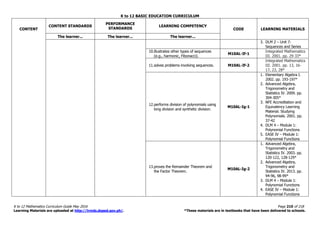 K to 12 BASIC EDUCATION CURRICULUM
K to 12 Mathematics Curriculum Guide May 2016 Page 210 of 218
Learning Materials are uploaded at http://lrmds.deped.gov.ph/. *These materials are in textbooks that have been delivered to schools.
CONTENT
CONTENT STANDARDS
PERFORMANCE
STANDARDS
LEARNING COMPETENCY
CODE LEARNING MATERIALS
The learner... The learner... The learner...
3. DLM 2 – Unit 7:
Sequences and Series
10.illustrates other types of sequences
(e.g., harmonic, Fibonacci).
M10AL-If-1
Integrated Mathematics
III. 2001. pp. 29-33*
11.solves problems involving sequences. M10AL-If-2
Integrated Mathematics
III. 2001. pp. 13, 16-
17, 23, 28*
12.performs division of polynomials using
long division and synthetic division.
M10AL-Ig-1
1. Elementary Algebra I.
2002. pp. 193-197*
2. Advanced Algebra,
Trigonometry and
Statistics IV. 2009. pp.
304-305*
3. NFE Accreditation and
Equivalency Learning
Material. Studying
Polynomials. 2001. pp.
37-42
4. DLM 4 – Module 1:
Polynomial Functions
5. EASE IV – Module 1:
Polynomial Functions
13.proves the Remainder Theorem and
the Factor Theorem.
M10AL-Ig-2
1. Advanced Algebra,
Trigonometry and
Statistics IV. 2003. pp.
120-122, 128-129*
2. Advanced Algebra,
Trigonometry and
Statistics IV. 2013. pp.
94-96, 98-99*
3. DLM 4 – Module 1:
Polynomial Functions
4. EASE IV – Module 1:
Polynomial Functions
 