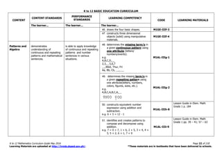 K to 12 BASIC EDUCATION CURRICULUM
K to 12 Mathematics Curriculum Guide May 2016 Page 22 of 218
Learning Materials are uploaded at http://lrmds.deped.gov.ph/. *These materials are in textbooks that have been delivered to schools.
CONTENT
CONTENT STANDARDS
PERFORMANCE
STANDARDS
LEARNING COMPETENCY
CODE LEARNING MATERIALS
The learner... The learner... The learner...
46. draws the four basic shapes. M1GE-IIIf-3
47. constructs three dimensional
objects (solid) using manipulative
materials.
M1GE-IIIf-4
Patterns and
Algebra
demonstrates
understanding of
continuous and repeating
patterns and mathematical
sentences.
is able to apply knowledge
of continuous and repeating
patterns and number
sentences in various
situations.
48. determines the missing term/s in
a given continuous pattern using
one attribute (letters/
numbers/events).
e.g.
A,B,C,D,__
2,3,__5,6,7
__,Wed, Thur, Fri
Aa, Bb, Cb, __,___
M1AL-IIIg-1
49. determines the missing term/s in
a given repeating pattern using
one attribute(letters, numbers,
colors, figures, sizes, etc.).
e.g.
A,B,C,A,B,C,A,__
_
M1AL-IIIg-2
50. constructs equivalent number
expression using addition and
subtraction.
e.g. 6 + 5 = 12 - 1
M1AL-IIIh-8
Lesson Guide in Elem. Math
Grade 1 p. 184
51. identifies and creates patterns to
compose and decompose using
addition.
e.g. 7 = 0 + 7, 1 + 6, 2 + 5, 3 + 4, 4 +
3, 5 + 2, 6 + 1, 7 + 0
M1AL-IIIi-9
Lesson Guide in Elem. Math
Grade 1 pp. 39 – 41; 57 – 63
 