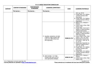 K to 12 BASIC EDUCATION CURRICULUM
K to 12 Mathematics Curriculum Guide May 2016 Page 33 of 218
Learning Materials are uploaded at http://lrmds.deped.gov.ph/. *These materials are in textbooks that have been delivered to schools.
CONTENT
CONTENT STANDARDS
PERFORMANCE
STANDARDS
LEARNING COMPETENCY
CODE LEARNING MATERIALS
The learner... The learner... The learner...
2013. pp. 40-44
7. Proded Math. II-A: Addition
of Whole Numbers With
Regrouping
8. Proded Math. II-A: Addition
of Whole Numbers Without
Regrouping
17. visualizes, represents, and adds
3-digit by 3-digit numbers with
sums up to 1000 without and
with regrouping.
M2NS-Ih-27.5
1. BEAM LG Gr. 2 Module 4-
Addition
2. Lesson Guide in Elem. Math
Grade 2 p.59
3. Proded Math. 13A, B and C:
Addition of Whole Numbers
(Without Regrouping)
4. Proded Math. 15A, B and C:
Addition of Whole Numbers
(With Regrouping)
5. Lesson Guide in Elem. Math
Grade 2. 2012. pp. 59-83
6. Mathematics for Everyday
Life Grade 2. 1999. pp. 36-
37; 42-43*
7. Mathematics Kagamitan ng
Magaaral Tagalog Grade 2.
2013. pp. 45-46
8. Proded Math. II-A: Addition
of Whole Numbers With
Regrouping
9. Proded Math. II-B: Addition
of Whole Numbers Without
Regrouping
18. adds mentally 1- to 2-digit
numbers with sums up to 50
using appropriate strategies.
M2NS-Ih-28.3
1. BEAM LG Gr. 2 Module 4-
Addition
2. Lesson Guide in Elem. Math
Grade 2 p.83
 