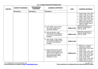 K to 12 BASIC EDUCATION CURRICULUM
K to 12 Mathematics Curriculum Guide May 2016 Page 34 of 218
Learning Materials are uploaded at http://lrmds.deped.gov.ph/. *These materials are in textbooks that have been delivered to schools.
CONTENT
CONTENT STANDARDS
PERFORMANCE
STANDARDS
LEARNING COMPETENCY
CODE LEARNING MATERIALS
The learner... The learner... The learner...
3. Lesson Guide in Elem. Math
Grade 2. 2005. pp. 79-82
4. Lesson Guide in Elem. Math
Grade 2. 2010. pp. 83-87
5. Lesson Guide in Elem. Math
Grade 2. 2012. pp. 83-86
6. Mathematics Kagamitan ng
Magaaral Tagalog Grade 2.
2013. pp. 54-55
19. adds mentally 3-digit numbers
and 1-digit numbers using
appropriate strategies.
M2NS-Ii-28.4
Mathematics Kagamitan ng
Magaaral Tagalog Grade 2.
2013. pp. 56-58
20. adds mentally three -digit
numbers and tens (multiples of
10 up to 90) using appropriate
strategies.
M2NS-Ii-28.5
Mathematics Kagamitan ng
Magaaral Tagalog Grade 2.
2013. pp. 59-60
21. adds mentally 3-digit numbers
and hundreds (multiples of 100
up to 900) using appropriate
strategies.
M2NS-Ii-28.6
22. solves routine and non-routine
problems involving addition of
whole numbers including money
with sums up to 1000 using
appropriate problem solving
strategies and tools.
M2NS-Ij-29.2
1. BEAM LG Gr. 2 Module –
Application of Addition
2. Lesson Guide in Elem. Math
Grade 2 p.87
3. Lesson Guide in Elem. Math
Grade 2. 2005. pp. 85-93
4. Lesson Guide in Elem. Math
Grade 2. 2010. pp. 87-90;
90-92; 92-95; 95-99
5. Lesson Guide in Elem. Math
Grade 2. 2012. pp. 87-99
6. Mathematics for Everyday
 