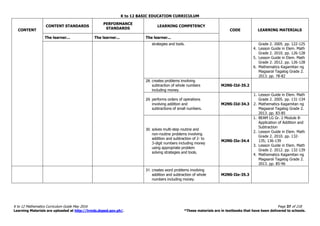 K to 12 BASIC EDUCATION CURRICULUM
K to 12 Mathematics Curriculum Guide May 2016 Page 37 of 218
Learning Materials are uploaded at http://lrmds.deped.gov.ph/. *These materials are in textbooks that have been delivered to schools.
CONTENT
CONTENT STANDARDS
PERFORMANCE
STANDARDS
LEARNING COMPETENCY
CODE LEARNING MATERIALS
The learner... The learner... The learner...
strategies and tools. Grade 2. 2005. pp. 122-125
4. Lesson Guide in Elem. Math
Grade 2. 2010. pp. 126-128
5. Lesson Guide in Elem. Math
Grade 2. 2012. pp. 126-128
6. Mathematics Kagamitan ng
Magaaral Tagalog Grade 2.
2013. pp. 78-82
28. creates problems involving
subtraction of whole numbers
including money.
M2NS-IId-35.2
29. performs orders of operations
involving addition and
subtractions of small numbers.
M2NS-IId-34.3
1. Lesson Guide in Elem. Math
Grade 2. 2005. pp. 131-134
2. Mathematics Kagamitan ng
Magaaral Tagalog Grade 2.
2013. pp. 83-85
30. solves multi-step routine and
non-routine problems involving
addition and subtraction of 2- to
3-digit numbers including money
using appropriate problem
solving strategies and tools.
M2NS-IIe-34.4
1. BEAM LG Gr. 2 Module 8-
Application of Addition and
Subtraction
2. Lesson Guide in Elem. Math
Grade 2. 2010. pp. 132-
135; 136-139
3. Lesson Guide in Elem. Math
Grade 2. 2012. pp. 132-139
4. Mathematics Kagamitan ng
Magaaral Tagalog Grade 2.
2013. pp. 85-96
31. creates word problems involving
addition and subtraction of whole
numbers including money.
M2NS-IIe-35.3
 