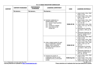 K to 12 BASIC EDUCATION CURRICULUM
K to 12 Mathematics Curriculum Guide May 2016 Page 38 of 218
Learning Materials are uploaded at http://lrmds.deped.gov.ph/. *These materials are in textbooks that have been delivered to schools.
CONTENT
CONTENT STANDARDS
PERFORMANCE
STANDARDS
LEARNING COMPETENCY
CODE LEARNING MATERIALS
The learner... The learner... The learner...
32. illustrates multiplication as
repeated addition using
32.1 groups of equal quantities
32.2 arrays
32.3 counting by multiples
32.4 equal jumps on the
number line
M2NS-IIf-38
1. Lesson Guide in Elem. Math
Grade 2 p.140
2. Lesson Guide in Elem. Math
Grade 2. 2005. pp. 139-
143; 143-147
3. Lesson Guide in Elem. Math
Grade 2. 2010. pp. 140-
143; 143-148
4. Lesson Guide in Elem. Math
Grade 2. 2012. pp. 140-141,
143-146
5. Mathematics for Everyday
Life Grade 2. 1999. pp. 58-
59*
6. Mathematics Kagamitan ng
Magaaral Tagalog Grade 2.
2013. pp. 97-103
33. writes a related equation for each
type of multiplication: repeated
addition, array, counting by
multiples, and equal jumps on
the number line.
M2NS-IIf-39
1. Lesson Guide in Elem. Math
Grade 2 p.148
2. Lesson Guide in Elem. Math
Grade 2. 2010. pp. 148-151
3. Lesson Guide in Elem. Math
Grade 2. 2012. pp. 142-
145; 147
4. Mathematics for Everyday
Life Grade 2. 1999. pp. 60-
61*
5. Mathematics Kagamitan ng
Magaaral Tagalog Grade 2.
2013. pp. 103-109
34. illustrates the property of
multiplication that any number
multiplied by one (1) is the same
number.
M2NS-IIg-40.1
1. Lesson Guide in Elem. Math
Grade 2 p.157
2. Lesson Guide in Elem. Math
Grade 2. 2010. pp. 157-160
3. Lesson Guide in Elem. Math
 