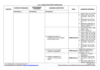 K to 12 BASIC EDUCATION CURRICULUM
K to 12 Mathematics Curriculum Guide May 2016 Page 39 of 218
Learning Materials are uploaded at http://lrmds.deped.gov.ph/. *These materials are in textbooks that have been delivered to schools.
CONTENT
CONTENT STANDARDS
PERFORMANCE
STANDARDS
LEARNING COMPETENCY
CODE LEARNING MATERIALS
The learner... The learner... The learner...
Grade 2. 2012. pp. 157-159
4. Mathematics for Everyday
Life Grade 2. 1999. pp. 70-
71*
5. Mathematics for Everyday
Use Grade 3. 1997. pp. 93-
95*
6. Mathematics Kagamitan ng
Magaaral Tagalog Grade 2.
2013. pp. 109-112
35. illustrates the property of
multiplication that zero multiplied
by any number is zero.
M2NS-IIg-40.2
1. Lesson Guide in Elem. Math
Grade 2 p.160
2. DLP Gr. 4 Module 27
3. Lesson Guide in Elem. Math
Grade 2. 2005. pp. 158-160
4. Lesson Guide in Elem. Math
Grade 2. 2010. pp. 160-162
5. Lesson Guide in Elem. Math
Grade 2. 2012. pp. 160-162
6. Mathematics for Everyday
Life Grade 2. 1999. pp. 70-
71*
7. Mathematics for Everyday
Life Grade 2. 1997. pp. 93-
95*
36. illustrates the commutative
property of multiplication.
M2NS-IIg-40.3
Mathematics Kagamitan ng
Magaaral Tagalog Grade 2.
2013. pp. 112-114
37. visualizes multiplication of
numbers 1 to 10 by 2,3,4,5
and10.
M2NS-IIh-41.1
1. BEAM LG Gr. 2 Module –
Multiplication
2. Mathematics for Everyday
Life Grade 2. 1999. pp. 62-
69*
3. Mathematics Kagamitan ng
Magaaral Tagalog Grade 2.
 