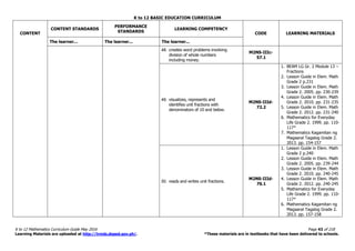 K to 12 BASIC EDUCATION CURRICULUM
K to 12 Mathematics Curriculum Guide May 2016 Page 43 of 218
Learning Materials are uploaded at http://lrmds.deped.gov.ph/. *These materials are in textbooks that have been delivered to schools.
CONTENT
CONTENT STANDARDS
PERFORMANCE
STANDARDS
LEARNING COMPETENCY
CODE LEARNING MATERIALS
The learner... The learner... The learner...
48. creates word problems involving
division of whole numbers
including money.
M2NS-IIIc-
57.1
49. visualizes, represents and
identifies unit fractions with
denominators of 10 and below.
M2NS-IIId-
72.2
1. BEAM LG Gr. 2 Module 13 –
Fractions
2. Lesson Guide in Elem. Math
Grade 2 p.231
3. Lesson Guide in Elem. Math
Grade 2. 2005. pp. 230-239
4. Lesson Guide in Elem. Math
Grade 2. 2010. pp. 231-235
5. Lesson Guide in Elem. Math
Grade 2. 2012. pp. 231-240
6. Mathematics for Everyday
Life Grade 2. 1999. pp. 110-
117*
7. Mathematics Kagamitan ng
Magaaral Tagalog Grade 2.
2013. pp. 154-157
50. reads and writes unit fractions.
M2NS-IIId-
76.1
1. Lesson Guide in Elem. Math
Grade 2 p.240
2. Lesson Guide in Elem. Math
Grade 2. 2005. pp. 239-244
3. Lesson Guide in Elem. Math
Grade 2. 2010. pp. 240-245
4. Lesson Guide in Elem. Math
Grade 2. 2012. pp. 240-245
5. Mathematics for Everyday
Life Grade 2. 1999. pp. 110-
117*
6. Mathematics Kagamitan ng
Magaaral Tagalog Grade 2.
2013. pp. 157-158
 