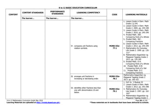 K to 12 BASIC EDUCATION CURRICULUM
K to 12 Mathematics Curriculum Guide May 2016 Page 44 of 218
Learning Materials are uploaded at http://lrmds.deped.gov.ph/. *These materials are in textbooks that have been delivered to schools.
CONTENT
CONTENT STANDARDS
PERFORMANCE
STANDARDS
LEARNING COMPETENCY
CODE LEARNING MATERIALS
The learner... The learner... The learner...
51. compares unit fractions using
relation symbols.
M2NS-IIIe-
77.1
1. Lesson Guide in Elem. Math
Grade 2 p.245
2. Lesson Guide in Elem. Math
Grade 2. 2005. pp. 244-248
3. Lesson Guide in Elem. Math
Grade 2. 2010. pp. 245-249
4. Proded Math. 30A:
Comparing Parts of a Whole
5. Proded Math. 30C:
Comparing Fractions
6. Lesson Guide in Elem. Math
Grade 2. 2012. pp. 245-249
7. Mathematics for Everyday
Life Grade 2. 1999. pp. 120-
121*
8. Mathematics Kagamitan ng
Magaaral Tagalog Grade 2.
2013. pp. 159-160
9. Proded Math. II-A:
Comparing Parts of a Whole
10. Proded Math. II-B:
Comparing Parts of a Set
11. Proded Math. II-C:
Comparing Fractions
52. arranges unit fractions in
increasing or decreasing order.
M2NS-IIIe-
78.1
Mathematics Kagamitan ng
Magaaral Tagalog Grade 2.
2013. pp. 160-162
53. identifies other fractions less than
one with denominators 10 and
below.
M2NS-IIIe-
79.1
1. DLP Gr. 3 Module 35
2. Lesson Guide in Elem. Math
Grade 3. 2012. pp. 293-298
3. Mathematics for Everyday
Use Grade 3. 1997. pp. 162-
165*
4. Mathematics Kagamitan ng
Magaaral Tagalog Grade 2.
 
