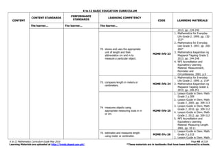 K to 12 BASIC EDUCATION CURRICULUM
K to 12 Mathematics Curriculum Guide May 2016 Page 49 of 218
Learning Materials are uploaded at http://lrmds.deped.gov.ph/. *These materials are in textbooks that have been delivered to schools.
CONTENT
CONTENT STANDARDS
PERFORMANCE
STANDARDS
LEARNING COMPETENCY
CODE LEARNING MATERIALS
The learner... The learner... The learner...
2013. pp. 234-240
72. shows and uses the appropriate
unit of length and their
abbreviation cm and m to
measure a particular object.
M2ME-IVb-23
1. Mathematics for Everyday
Life Grade 2. 1999. pp. 152-
153*
2. Mathematics for Everyday
Use Grade 3. 1997. pp. 200-
202*
3. Mathematics Kagamitan ng
Magaaral Tagalog Grade 2.
2013. pp. 244-248
4. NFE Accreditation and
Equivalency Learning
Material. Measurement,
Perimeter and
Circumference. 2001. p.5
73. compares length in meters or
centimeters.
M2ME-IVb-24
1. Mathematics for Everyday
Life Grade 2. 1999. p. 154*
2. Mathematics Kagamitan ng
Magaaral Tagalog Grade 2.
2013. pp. 249-251
74. measures objects using
appropriate measuring tools in m
or cm.
M2ME-IVb-25
1. Lesson Guide in Elem. Math
Grade 2 p.309
2. Lesson Guide in Elem. Math
Grade 2. 2005. pp. 309-313
3. Lesson Guide in Elem. Math
Grade 2. 2010. pp. 309-312
4. Lesson Guide in Elem. Math
Grade 2. 2012. pp. 309-312
5. NFE Accreditation and
Equivalency Learning
Material. Measuring Length.
2001. pp. 10-11
75. estimates and measures length
using meter or centimeter.
M2ME-IVc-26
1. Lesson Guide in Elem. Math
Grade 2 p.312
2. Lesson Guide in Elem. Math
 
