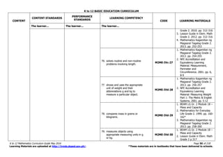 K to 12 BASIC EDUCATION CURRICULUM
K to 12 Mathematics Curriculum Guide May 2016 Page 50 of 218
Learning Materials are uploaded at http://lrmds.deped.gov.ph/. *These materials are in textbooks that have been delivered to schools.
CONTENT
CONTENT STANDARDS
PERFORMANCE
STANDARDS
LEARNING COMPETENCY
CODE LEARNING MATERIALS
The learner... The learner... The learner...
Grade 2. 2010. pp. 312-316
3. Lesson Guide in Elem. Math
Grade 2. 2012. pp. 312-316
4. Mathematics Kagamitan ng
Magaaral Tagalog Grade 2.
2013. pp. 252-253
76. solves routine and non-routine
problems involving length.
M2ME-IVc-27
1. Mathematics Kagamitan ng
Magaaral Tagalog Grade 2.
2013. pp. 254-255
2. NFE Accreditation and
Equivalency Learning
Material. Measurement,
Perimeter and
Circumference. 2001. pp. 6,
8-9
77. shows and uses the appropriate
unit of weight and their
abbreviations g and kg to
measure a particular object.
M2ME-IVd-28
1. Mathematics Kagamitan ng
Magaaral Tagalog Grade 2.
2013. pp. 256-257
2. NFE Accreditation and
Equivalency Learning
Material. Measuring Weight
Part 1: The Metric & English
Systems. 2001. pp. 5-12
78. compares mass in grams or
kilograms.
M2ME-IVd-29
1. BEAM LG Gr. 2 Module 18 –
Mass and Capacity
2. Mathematics for Everyday
Life Grade 2. 1999. pp. 160-
162*
3. Mathematics Kagamitan ng
Magaaral Tagalog Grade 2.
2013. pp. 258-260
79. measures objects using
appropriate measuring units in g
or kg.
M2ME-IVd-30
1. BEAM LG Gr. 2 Module 18 –
Mass and Capacity
2. Lesson Guide in Elem. Math
Grade 2 p.317
 