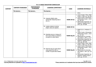 K to 12 BASIC EDUCATION CURRICULUM
K to 12 Mathematics Curriculum Guide May 2016 Page 52 of 218
Learning Materials are uploaded at http://lrmds.deped.gov.ph/. *These materials are in textbooks that have been delivered to schools.
CONTENT
CONTENT STANDARDS
PERFORMANCE
STANDARDS
LEARNING COMPETENCY
CODE LEARNING MATERIALS
The learner... The learner... The learner...
49-51
82. measures objects using
appropriate measuring tools in
mL or L.
M2ME-IVf-33
1. Lesson Guide in Elem. Math
Grade 2. 2005. pp. 336-340
2. Lesson Guide in Elementary
Mathematics Grade 2. 2012.
pp. 340-343
3. Mathematics Kagamitan ng
Magaaral Tagalog Grade 2.
2013. pp. 279-280
83. creates problems involving
length, mass and capacity.
M2ME-IVf-34
84. illustrates area as a measure of
how much surface is covered or
occupied by a plane figure.
M2ME-IVg-35
1. BEAM LG Gr. 2 Module 12 –
Area
2. Lesson Guide in Elementary
Mathematics Grade 2. 2012.
pp. 331-335
3. Mathematics for Everyday
Use Grade 3. 1997. p. 211*
4. Mathematics Kagamitan ng
Magaaral Tagalog Grade 2.
2013. pp. 267-270
85. finds the area of a given figure
using square-tile units i.e.
number of square-tiles needed.
M2ME-IVg-36
1. Lesson Guide in Elem. Math
Grade 2. 2005. pp. 332-336
2. Lesson Guide in Elementary
Mathematics Grade 2. 2012.
pp. 335-340
3. Mathematics for Everyday
Use Grade 3. 1997. pp. 212-
213*
4. Mathematics Kagamitan ng
Magaaral Tagalog Grade 2.
2013. pp. 271-273
 