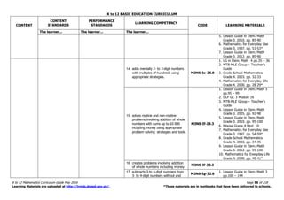 K to 12 BASIC EDUCATION CURRICULUM
K to 12 Mathematics Curriculum Guide May 2016 Page 58 of 218
Learning Materials are uploaded at http://lrmds.deped.gov.ph/. *These materials are in textbooks that have been delivered to schools.
CONTENT
CONTENT
STANDARDS
PERFORMANCE
STANDARDS
LEARNING COMPETENCY
CODE LEARNING MATERIALS
The learner... The learner... The learner...
5. Lesson Guide in Elem. Math
Grade 3. 2010. pp. 85-90
6. Mathematics for Everyday Use
Grade 3. 1997. pp. 51-53*
7. Lesson Guide in Elem. Math
Grade 3. 2012. pp. 85-90
14. adds mentally 2- to 3-digit numbers
with multiples of hundreds using
appropriate strategies.
M3NS-Ie-28.8
1. LG in Elem. Math 4 pp.35 – 36
2. MTB-MLE Group – Teacher’s
Guide
3. Grade School Mathematics
Grade 4. 2003. pp. 32-33
4. Mathematics for Everyday Life
Grade 4. 2000. pp. 28-29*
15. solves routine and non-routine
problems involving addition of whole
numbers with sums up to 10 000
including money using appropriate
problem solving strategies and tools.
M3NS-If-29.3
1. Lesson Guide in Elem. Math 3
pp.95 – 99
2. DLP Gr. 3 Module 16
3. MTB-MLE Group – Teacher’s
Guide
4. Lesson Guide in Elem. Math
Grade 3. 2005. pp. 92-98
5. Lesson Guide in Elem. Math
Grade 3. 2010. pp. 95-100
6. Misosa Grade 4 Mod. 10
7. Mathematics for Everyday Use
Grade 3. 1997. pp. 54-59*
8. Grade School Mathematics
Grade 4. 2003. pp. 34-35
9. Lesson Guide in Elem. Math
Grade 3. 2012. pp. 95-100
10. Mathematics for Everyday Life
Grade 4. 2000. pp. 40-41*
16. creates problems involving addition
of whole numbers including money.
M3NS-If-30.3
17. subtracts 3-to 4-digit numbers from
3- to 4-digit numbers without and
M3NS-Ig-32.6
1. Lesson Guide in Elem. Math 3
pp.100 – 144
 