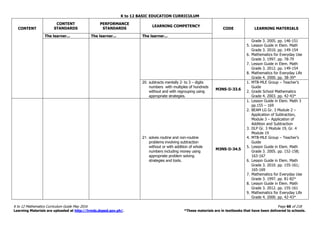 K to 12 BASIC EDUCATION CURRICULUM
K to 12 Mathematics Curriculum Guide May 2016 Page 60 of 218
Learning Materials are uploaded at http://lrmds.deped.gov.ph/. *These materials are in textbooks that have been delivered to schools.
CONTENT
CONTENT
STANDARDS
PERFORMANCE
STANDARDS
LEARNING COMPETENCY
CODE LEARNING MATERIALS
The learner... The learner... The learner...
Grade 3. 2005. pp. 146-151
5. Lesson Guide in Elem. Math
Grade 3. 2010. pp. 149-154
6. Mathematics for Everyday Use
Grade 3. 1997. pp. 78-79
7. Lesson Guide in Elem. Math
Grade 3. 2012. pp. 149-154
8. Mathematics for Everyday Life
Grade 4. 2000. pp. 38-39*
20. subtracts mentally 2- to 3 – digits
numbers with multiples of hundreds
without and with regrouping using
appropriate strategies.
M3NS-Ii-33.6
1. MTB-MLE Group – Teacher’s
Guide
2. Grade School Mathematics
Grade 4. 2003. pp. 42-43*
21. solves routine and non-routine
problems involving subtraction
without or with addition of whole
numbers including money using
appropriate problem solving
strategies and tools.
M3NS-Ii-34.5
1. Lesson Guide in Elem. Math 3
pp.155 – 169
2. BEAM LG Gr. 3 Module 2 –
Application of Subtraction,
Module 3 – Application of
Addition and Subtraction
3. DLP Gr. 3 Module 19, Gr. 4
Module 19
4. MTB-MLE Group – Teacher’s
Guide
5. Lesson Guide in Elem. Math
Grade 3. 2005. pp. 152-158;
163-167
6. Lesson Guide in Elem. Math
Grade 3. 2010. pp. 155-161;
165-169
7. Mathematics for Everyday Use
Grade 3. 1997. pp. 81-82*
8. Lesson Guide in Elem. Math
Grade 3. 2012. pp. 155-161
9. Mathematics for Everyday Life
Grade 4. 2000. pp. 42-43*
 