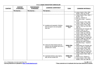 K to 12 BASIC EDUCATION CURRICULUM
K to 12 Mathematics Curriculum Guide May 2016 Page 68 of 218
Learning Materials are uploaded at http://lrmds.deped.gov.ph/. *These materials are in textbooks that have been delivered to schools.
CONTENT
CONTENT
STANDARDS
PERFORMANCE
STANDARDS
LEARNING COMPETENCY
CODE LEARNING MATERIALS
The learner... The learner... The learner...
8. Lesson Guide in Elem. Math
Grade 3. 2012. pp. 44-49
47. visualizes and represents fractions
that are equal to one and greater
than one.
M3NS-IIIa-
72.4
1. Lesson Guide in Elem. Math 3
pp.305 – 311
2. DLP Gr. 3 Module 37
3. MTB-MLE Group – Teacher’s
Guide
4. Lesson Guide in Elem. Math
Grade 3. 2005. pp. 306-310
5. Lesson Guide in Elem. Math
Grade 3. 2010. pp. 305-309;
309-312
6. Mathematics for Everyday Use
Grade 3. 1997. p. 167*
7. Grade School Mathematics
Grade 4. 2003. pp. 104-105
8. Lesson Guide in Elem. Math
Grade 3. 2012. pp. 305-312
9. Mathematics for Everyday Life
Grade 4. 2000. pp. 104-105*
48. reads and writes fractions that are
equal to one and greater than one in
symbols and in words.
M3NS-IIIb-
76.3
1. BEAM LG Gr.3 Module 1-
Identify and Order Fractions
2. MTB-MLE Group – Teacher’s
Guide
3. Mathematics for Everyday Use
Grade 3. 1997. pp.168-169*
4. Lesson Guide in Elem. Math
Grade 3. 2012. pp. 305-312
5. Mathematics for Everyday Life
Grade 4. 2000. pp. 104-105*
49. represents fractions using regions,
sets, and the number line.
M3NS-IIIb-
72.5
1. Lesson Guide in Elem. Math 4
p.188
2. BEAM LG Gr.6 Module 22
3. Lesson Guide in Elem. Math
Grade 3. 2012. pp. 188-192
 