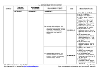 K to 12 BASIC EDUCATION CURRICULUM
K to 12 Mathematics Curriculum Guide May 2016 Page 74 of 218
Learning Materials are uploaded at http://lrmds.deped.gov.ph/. *These materials are in textbooks that have been delivered to schools.
CONTENT
CONTENT
STANDARDS
PERFORMANCE
STANDARDS
LEARNING COMPETENCY
CODE LEARNING MATERIALS
The learner... The learner... The learner...
Oras. 2001. pp. 13-14, 19
66. visualizes, and represents, and
converts common units of measure
from larger to smaller unit and vice
versa: meter and centimeter,
kilogram and gram, liter and
milliliter.
M3ME-IVb-39
1. DLP Gr. 3 Module 45
2. BEAM LG Gr.3 Module 1
3. MTB-MLE Group – Teacher’s
Guide
4. Lesson Guide in Elem. Math
Grade 3. 2010. pp. 410-413
5. Mathematics for Everyday Use
Grade 3. 1997. p. 219*
6. Mathematics for Everyday Life
Grade 4. 2000. pp. 188-189*
7. NFE Accreditation and
Equivalency Learning Material.
Measuring Length. 2001. pp. 14-
15
8. NFE Accreditation and
Equivalency Learning Material.
Measuring Weight Part 1: The
Metric & English Systems. 2001.
pp. 18-25
9. NFE Accreditation and
Equivalency Learning Material.
Perimeter and Areas. 1998. pp.
11-22
67. visualizes, and represents, and
solves routine and non-routine
problems involving conversions of
common units of measure.
M3ME-IVc-40
1. BEAM LG Gr.3 Module 2 –
Capacity
2. Lesson Guide in Elem. Math
Grade 3. 2010. pp. 413-417
3. NFE Accreditation and
Equivalency Learning Material.
Measuring Length. 2001. pp. 16-
18, 28-30, 34-45
4. NFE Accreditation and
Equivalency Learning Material.
Perimeters and Areas. 1998. pp.
14-15,18-19
 