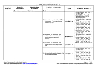 K to 12 BASIC EDUCATION CURRICULUM
K to 12 Mathematics Curriculum Guide May 2016 Page 75 of 218
Learning Materials are uploaded at http://lrmds.deped.gov.ph/. *These materials are in textbooks that have been delivered to schools.
CONTENT
CONTENT
STANDARDS
PERFORMANCE
STANDARDS
LEARNING COMPETENCY
CODE LEARNING MATERIALS
The learner... The learner... The learner...
68. visualizes, and represents, and finds
the capacity of a container using
milliliter and liter.
M3ME-IVc-41
1. Lesson Guide in Elem. Math 3
pp.406 – 409
2. BEAM LG Gr.2 Module 18 –
Mass and Capacity, Gr.3
Module 1-Capacity
3. MTB-MLE Group – Teacher’s
Guide
4. Lesson Guide in Elem. Math
Grade 3. 2005. pp. 406-409
5. Lesson Guide in Elem. Math
Grade 3. 2010. pp. 406-409
6. Lesson Guide in Elem. Math
Grade 3. 2012. pp. 406-409
7. BALS Video – Ang Volume
69. visualizes, and represents, and
solves routine and non-routine
problems involving capacity
measure.
M3ME-IVd-42
1. Lesson Guide in Elem. Math 3
pp.413 – 416
2. MTB-MLE Group – Teacher’s
Guide
3. Lesson Guide in Elem. Math
Grade 3. 2005. pp. 409-413
4. Lesson Guide in Elem. Math
Grade 3. 2012. pp. 413-417
70. visualizes, and represents, and
measures area using appropriate
unit.
M3ME-IVd-43
MTB-MLE Group – Teacher’s Guide
71. derives the formula for the area of a
rectangle and a square.
M3ME-IVe-44
1. Lesson Guide in Elem. Math 3
pp.388 – 397
2. Lesson Guide in Elem. Math
Grade 3. 2005. pp. 384-394
3. Lesson Guide in Elem. Math
Grade 3. 2010. pp. 388-393;
393-398
4. Lesson Guide in Elem. Math
Grade 3. 2012. pp. 388-398
 