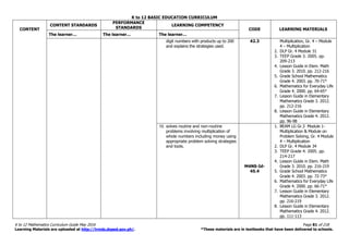 K to 12 BASIC EDUCATION CURRICULUM
K to 12 Mathematics Curriculum Guide May 2016 Page 81 of 218
Learning Materials are uploaded at http://lrmds.deped.gov.ph/. *These materials are in textbooks that have been delivered to schools.
CONTENT
CONTENT STANDARDS
PERFORMANCE
STANDARDS
LEARNING COMPETENCY
CODE LEARNING MATERIALS
The learner… The learner… The learner…
digit numbers with products up to 200
and explains the strategies used.
42.3 Multiplication, Gr. 4 – Module
4 – Multiplication
2. DLP Gr. 4 Module 31
3. TEEP Grade 3. 2005. pp.
209-213
4. Lesson Guide in Elem. Math
Grade 3. 2010. pp. 212-216
5. Grade School Mathematics
Grade 4. 2003. pp. 70-71*
6. Mathematics for Everyday Life
Grade 4. 2000. pp. 64-65*
7. Lesson Guide in Elementary
Mathematics Grade 3. 2012.
pp. 212-216
8. Lesson Guide in Elementary
Mathematics Grade 4. 2012.
pp. 96-98
10. solves routine and non-routine
problems involving multiplication of
whole numbers including money using
appropriate problem solving strategies
and tools.
M4NS-Id-
45.4
1. BEAM LG Gr.3 Module 1-
Multiplication & Module on
Problem Solving, Gr. 4 Module
4 – Multiplication
2. DLP Gr. 4 Module 34
3. TEEP Grade 4. 2005. pp.
214-217
4. Lesson Guide in Elem. Math
Grade 3. 2010. pp. 216-219
5. Grade School Mathematics
Grade 4. 2003. pp. 72-73*
6. Mathematics for Everyday Life
Grade 4. 2000. pp. 66-71*
7. Lesson Guide in Elementary
Mathematics Grade 3. 2012.
pp. 216-219
8. Lesson Guide in Elementary
Mathematics Grade 4. 2012.
pp. 111-113
 