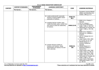 K to 12 BASIC EDUCATION CURRICULUM
K to 12 Mathematics Curriculum Guide May 2016 Page 94 of 218
Learning Materials are uploaded at http://lrmds.deped.gov.ph/. *These materials are in textbooks that have been delivered to schools.
CONTENT
CONTENT STANDARDS
PERFORMANCE
STANDARDS
LEARNING COMPETENCY
CODE LEARNING MATERIALS
The learner… The learner… The learner…
Equivalency Learning Material.
Addition and Subtraction of a
Fraction. 1998. pp. 4-17
38. creates problems(with reasonable
answers) involving addition and/or
subtraction of fractions.
M4NS-IIh-
88.1
39. visualizes decimal numbers using
models like blocks, grids, number lines
and money to show the relationship
to fractions.
M4NS-IIi-99
1. BEAM LG Gr.4 Module 7 –
Decimals
2. DLP Gr. 6 Module 4
3. Grade School Mathematics
Grade 4. 2003. p. 148; 152*
4. Mathematics for Everyday Life
Grade 4. 2000. p. 144, 146,
148*
40. renames decimal numbers to
fractions, and fractions whose
denominators are factors of 10 and
100 to decimals.
M4NS-IIi-
100
1. BEAM LG Gr.4 Module 7 –
Decimals; Gr. 4 Module 8 –
Fractions
2. DLP Gr. 4 Module 44, Gr. 6
Module 23
3. Lesson Guide in Elem. Math
Gr. 5 p.231, Gr. 6 p. 159
4. MISOSA Module Gr. 4 –
Common Fractions as
Decimals
5. MISOSA Module Gr.5 –
Renaming Fractions in
Decimal Form
6. Lesson Guide in Elem. Math
Grade 4. 2010. pp. 148-153
7. Lesson Guide in Elem. Math
Grade 5. 2010. pp. 231-237
8. Mathematics for Everyday Life
Grade 4. 2000. p. 147*
9. Lesson Guide in Elementary
Mathematics Grade 4. 2012.
pp. 148-153
 