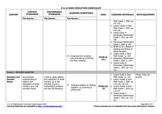 Math Curriculum Guide with tagged math equipment