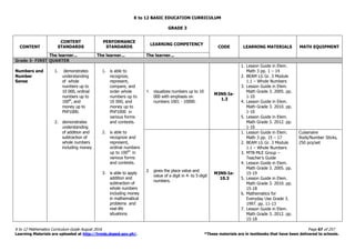 K to 12 BASIC EDUCATION CURRICULUM
K to 12 Mathematics Curriculum Guide August 2016 Page 67 of 257
Learning Materials are ...