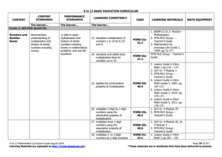 Math Curriculum Guide with tagged math equipment