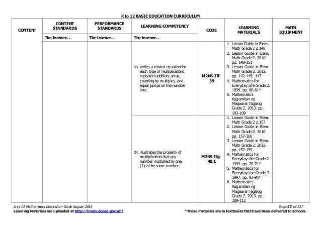 Math Curriculum Guide with tagged math equipment