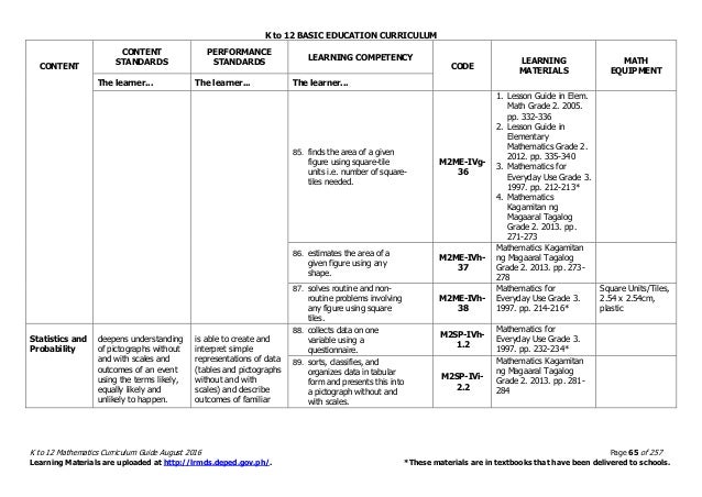 Math Curriculum Guide with tagged math equipment