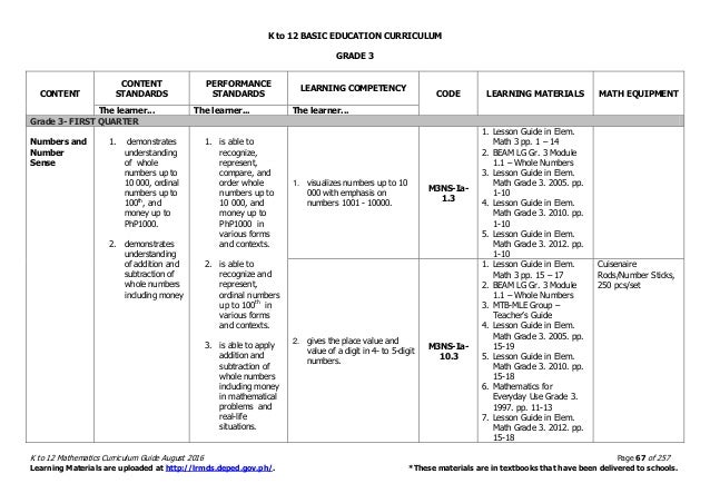 Math Curriculum Guide with tagged math equipment