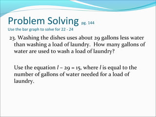 Problem Solving                          pg. 144
Use the bar graph to solve for 22 - 24

23. Washing the dishes uses about 29 gallons less water
  than washing a load of laundry. How many gallons of
  water are used to wash a load of laundry?

   Use the equation l – 29 = 15, where l is equal to the
   number of gallons of water needed for a load of
   laundry.
 