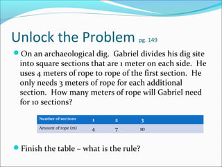 Unlock the Problem                  pg. 149

On an archaeological dig. Gabriel divides his dig site
 into square sections that are 1 meter on each side. He
 uses 4 meters of rope to rope of the first section. He
 only needs 3 meters of rope for each additional
 section. How many meters of rope will Gabriel need
 for 10 sections?
       Number of sections   1   2       3
       Amount of rope (m)   4   7   10


Finish the table – what is the rule?
 